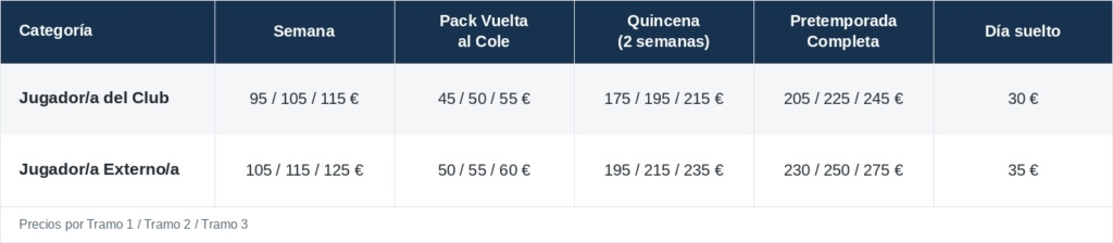precios_campus_pretemporada